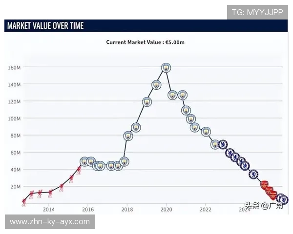 切尔西禁区前过渡顺畅,斯特林灵光乍现改变走势